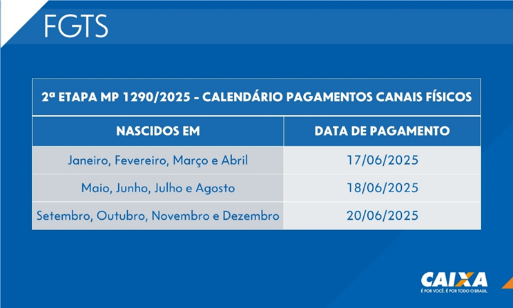 Caixa inicia pagamento do saque-aniversário a cerca de 8,1 milhões de trabalhadores