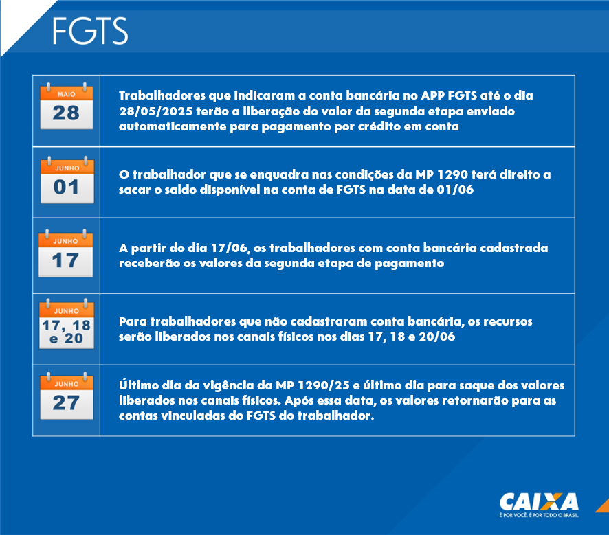 Caixa inicia nova etapa de pagamentos do FGTS aos trabalhadores que ...